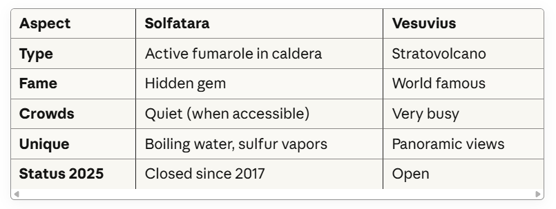 Solfatara vs Vesuvius What's the Difference